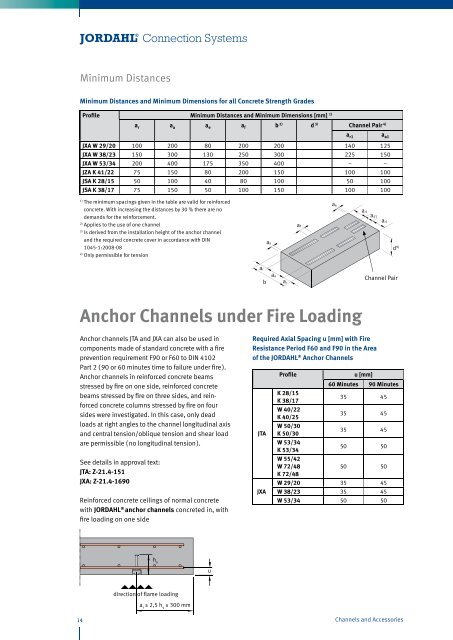 JORDAHL Channels and Accessories - Pretec