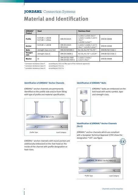 JORDAHL Channels and Accessories - Pretec