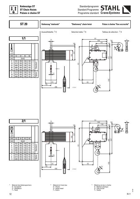 Chain Hoists - KPK spol. s ro, Martin