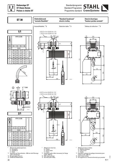 Chain Hoists - KPK spol. s ro, Martin