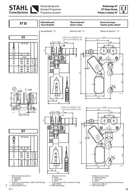 Chain Hoists - KPK spol. s ro, Martin