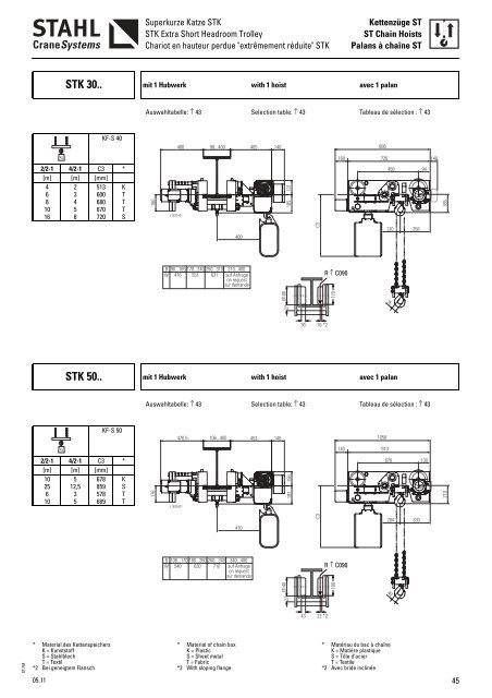 Chain Hoists - KPK spol. s ro, Martin