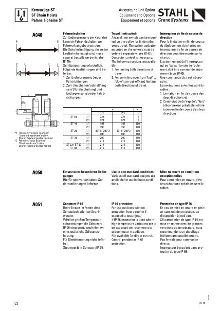 Chain Hoists - KPK spol. s ro, Martin