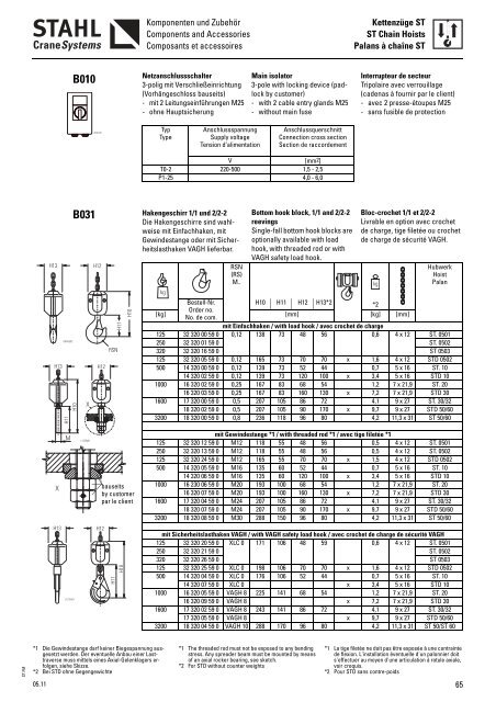 Chain Hoists - KPK spol. s ro, Martin