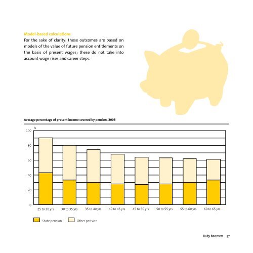 Babyboomers in the Netherlands: What the statistics say - Cbs