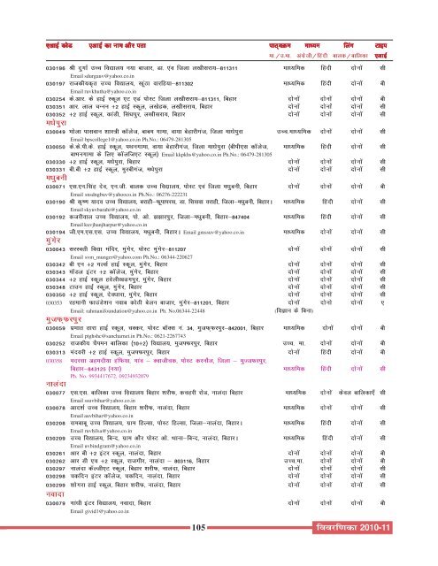 Academic Course Prospectus - 2010-11 - Hindi Medium