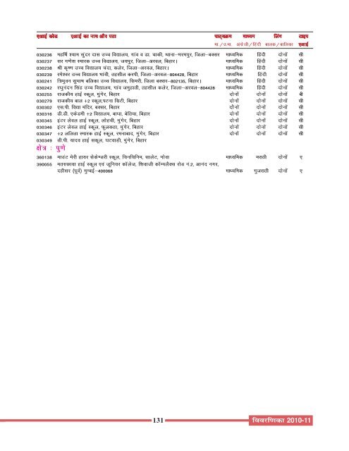 Academic Course Prospectus - 2010-11 - Hindi Medium