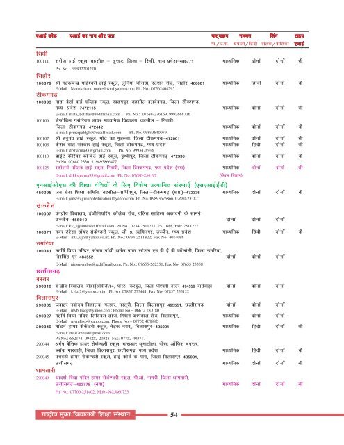 Academic Course Prospectus - 2010-11 - Hindi Medium