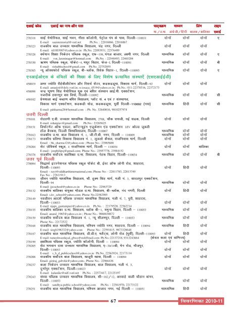 Academic Course Prospectus - 2010-11 - Hindi Medium