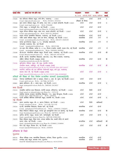 Academic Course Prospectus - 2010-11 - Hindi Medium