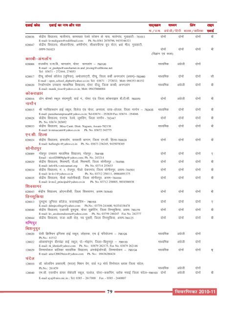 Academic Course Prospectus - 2010-11 - Hindi Medium