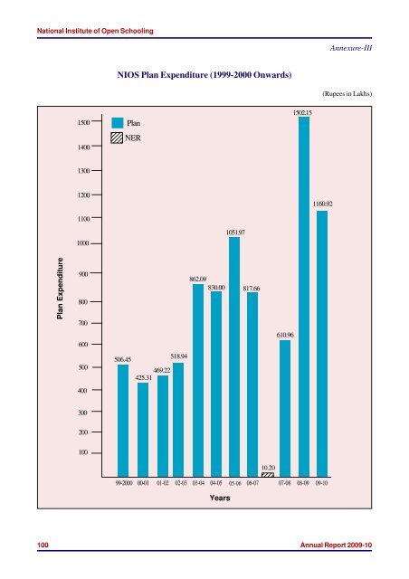 2009-10 (16.6 MB) - The National Institute of Open Schooling