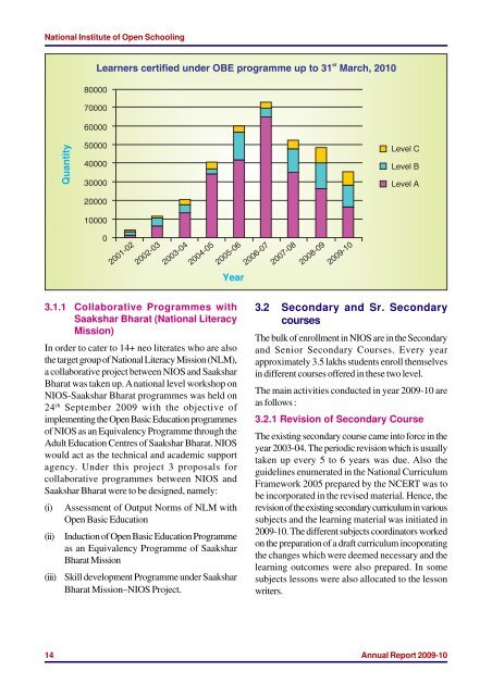 2009-10 (16.6 MB) - The National Institute of Open Schooling