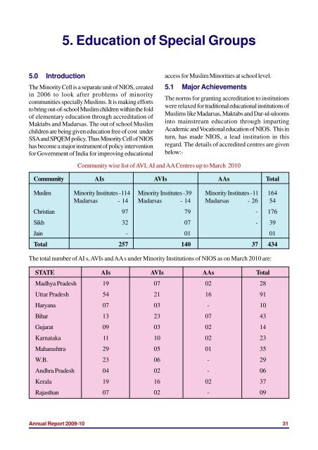 2009-10 (16.6 MB) - The National Institute of Open Schooling