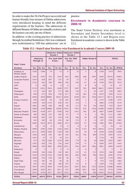 2009-10 (16.6 MB) - The National Institute of Open Schooling