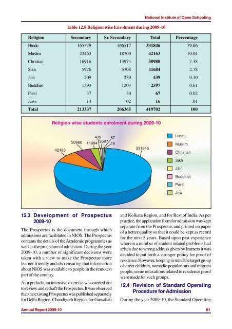 2009-10 (16.6 MB) - The National Institute of Open Schooling