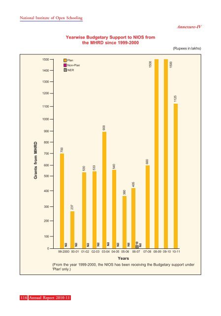 Annual Report 2010-11 - The National Institute of Open Schooling