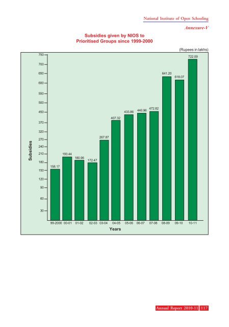 Annual Report 2010-11 - The National Institute of Open Schooling