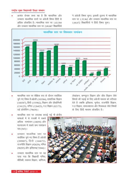 Annual Report 2010-11 - The National Institute of Open Schooling