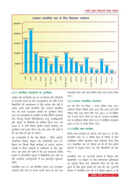 Annual Report 2010-11 - The National Institute of Open Schooling