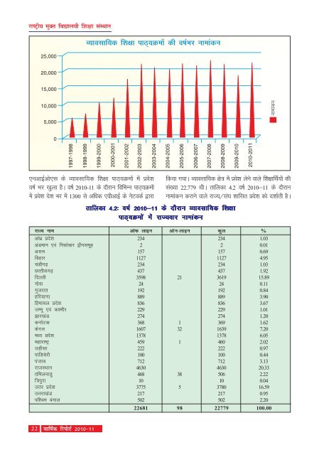 Annual Report 2010-11 - The National Institute of Open Schooling