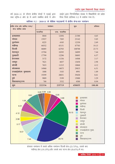 Annual Report 2010-11 - The National Institute of Open Schooling