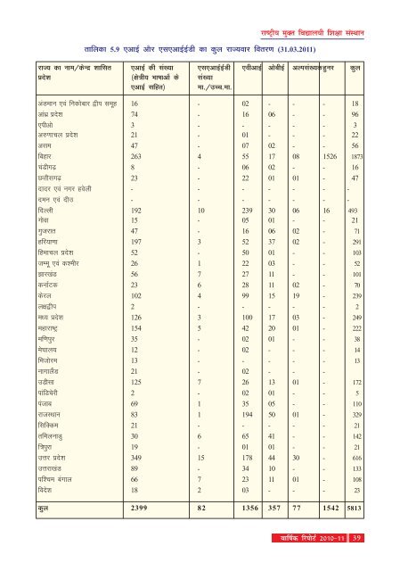 Annual Report 2010-11 - The National Institute of Open Schooling