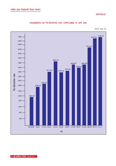 Annual Report 2010-11 - The National Institute of Open Schooling