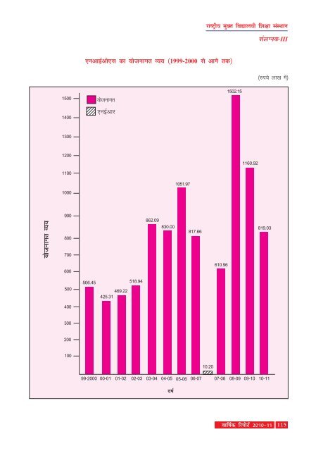 Annual Report 2010-11 - The National Institute of Open Schooling