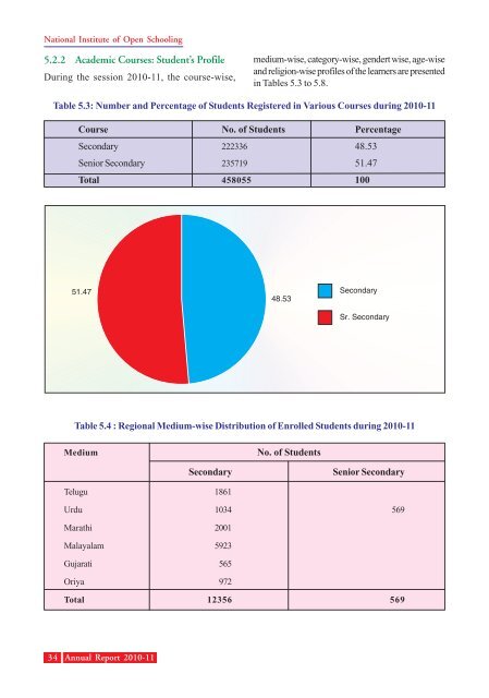 Annual Report 2010-11 - The National Institute of Open Schooling