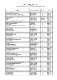 Liste der Zuständigkeiten - Stadt Weismain