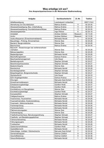 Liste der Zuständigkeiten - Stadt Weismain