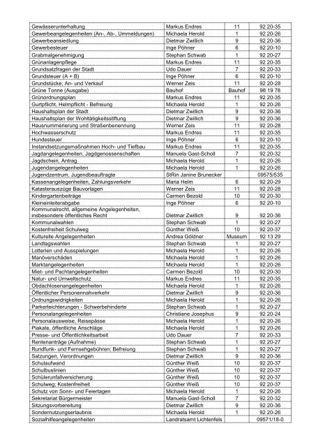 Liste der Zuständigkeiten - Stadt Weismain