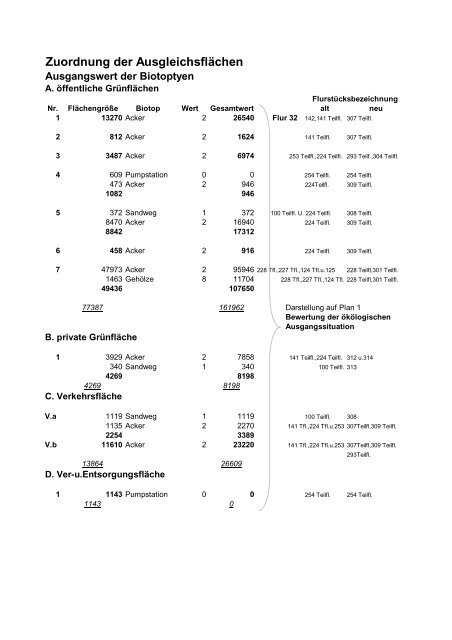 Zuordnung der Ausgleichsflächen, (695 KB), PDF-Datei - Stadt Willich