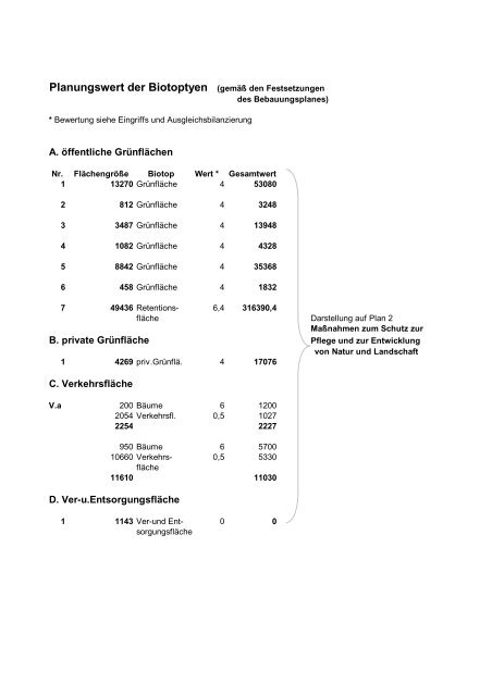 Zuordnung der Ausgleichsflächen, (695 KB), PDF-Datei - Stadt Willich