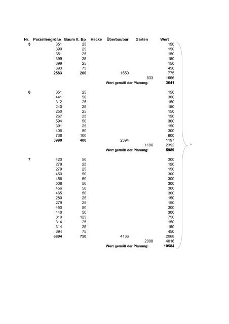 Zuordnung der Ausgleichsflächen, (695 KB), PDF-Datei - Stadt Willich