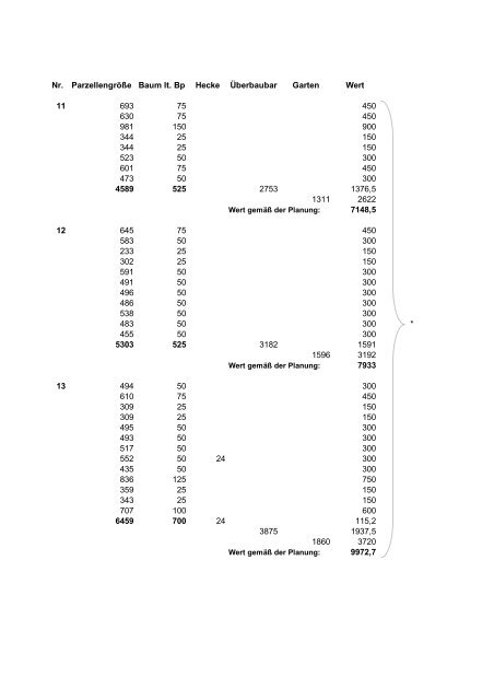 Zuordnung der Ausgleichsflächen, (695 KB), PDF-Datei - Stadt Willich