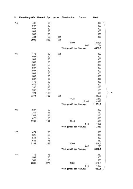 Zuordnung der Ausgleichsflächen, (695 KB), PDF-Datei - Stadt Willich