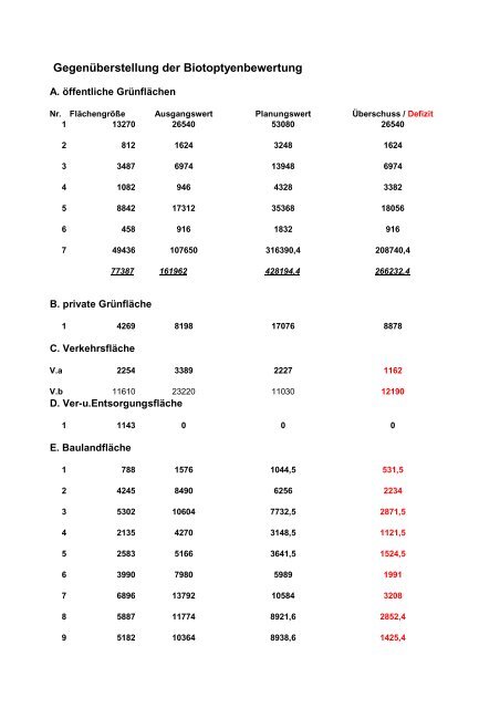 Zuordnung der Ausgleichsflächen, (695 KB), PDF-Datei - Stadt Willich