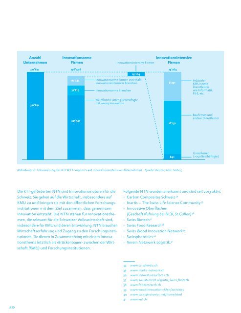 Machbarkeitsstudie "Innovationen St.Gallen Plus" - Stadt St.Gallen