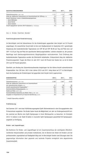 Bericht der Dienststellen 2012 (961 kB, PDF) - Stadt St.Gallen