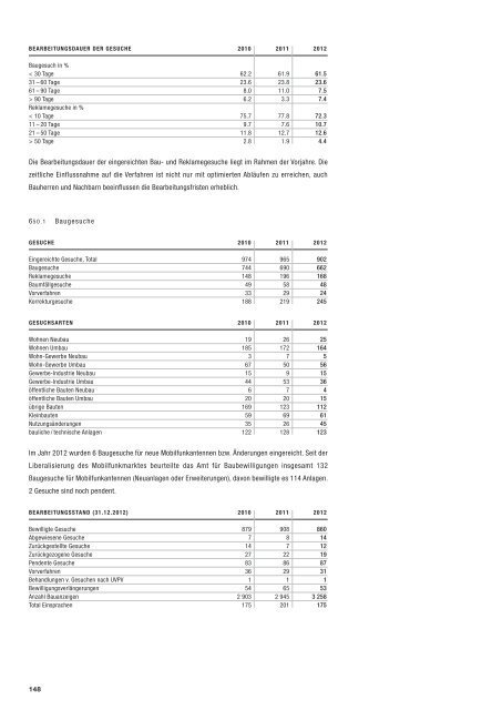 Bericht der Dienststellen 2012 (961 kB, PDF) - Stadt St.Gallen