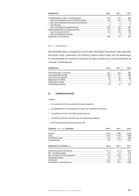 Bericht der Dienststellen 2012 (961 kB, PDF) - Stadt St.Gallen