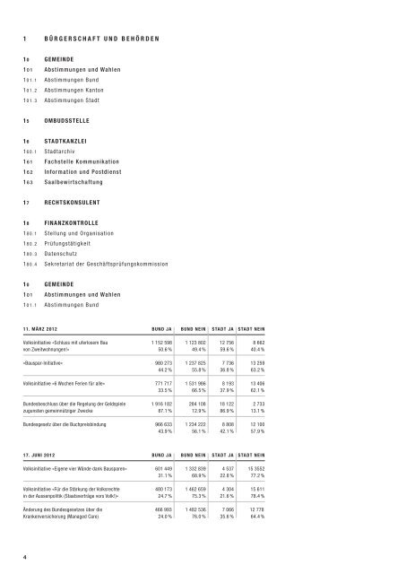 Bericht der Dienststellen 2012 (961 kB, PDF) - Stadt St.Gallen