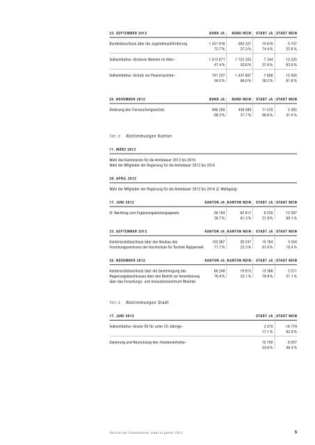 Bericht der Dienststellen 2012 (961 kB, PDF) - Stadt St.Gallen