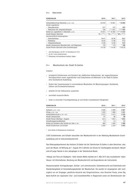 Bericht der Dienststellen 2012 (961 kB, PDF) - Stadt St.Gallen