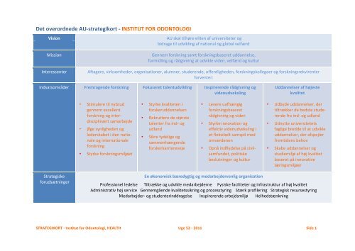 Det overordnede AU-strategikort - INSTITUT FOR ODONTOLOGI