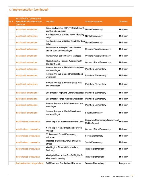 Des Plaines School Travel Plan - Active Transportation Policy