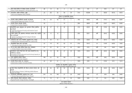 121 Chapter- 7 A Comparative study of Offices Inspected by the ...