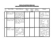 Status of Complaint's References ( During the period from 03.01 ...